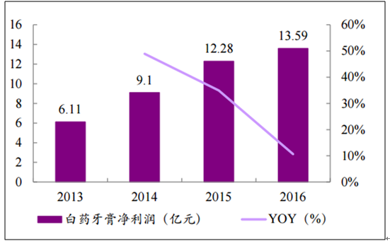 开启致富之路_致富开店项目_当下开店致富免费的