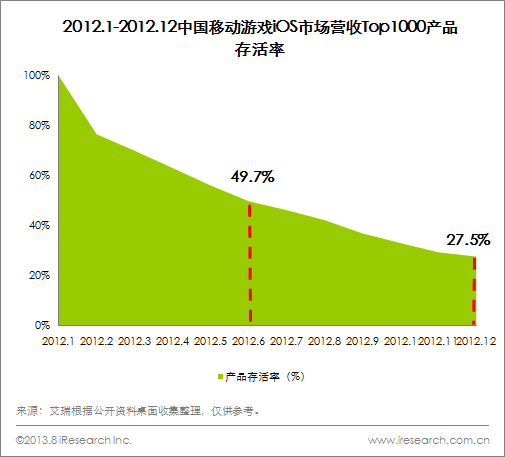 创业前景好的项目_前景创业项目有什么_最有前景创业项目