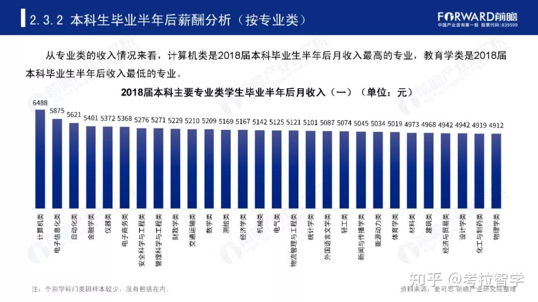 赚钱学生党_赚钱学生党软件_学什么赚钱