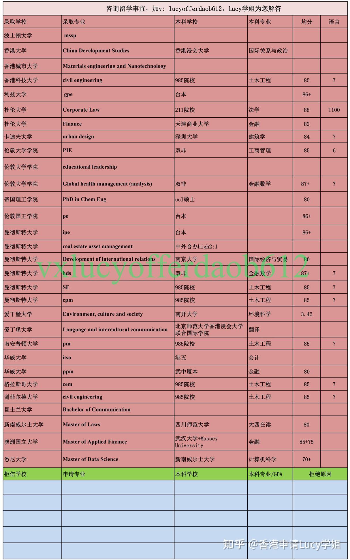 学什么赚钱_赚钱学生党软件_赚钱学生