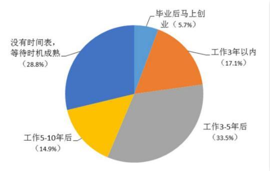 创业大学生项目名称_2024大学生创业项目_创新创业大学生项目