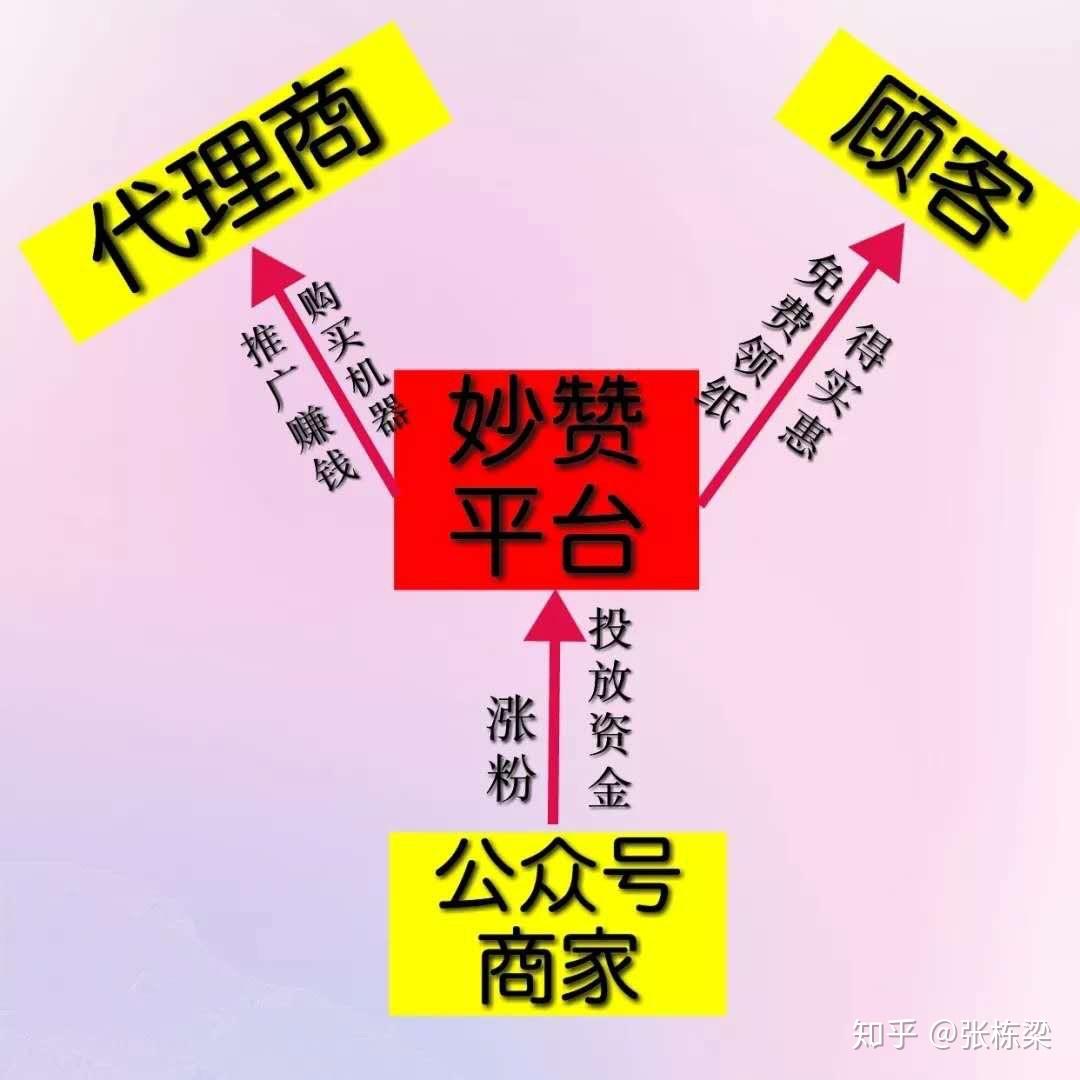 未来免费加盟代理挣钱_赚钱加盟网_赚钱代理