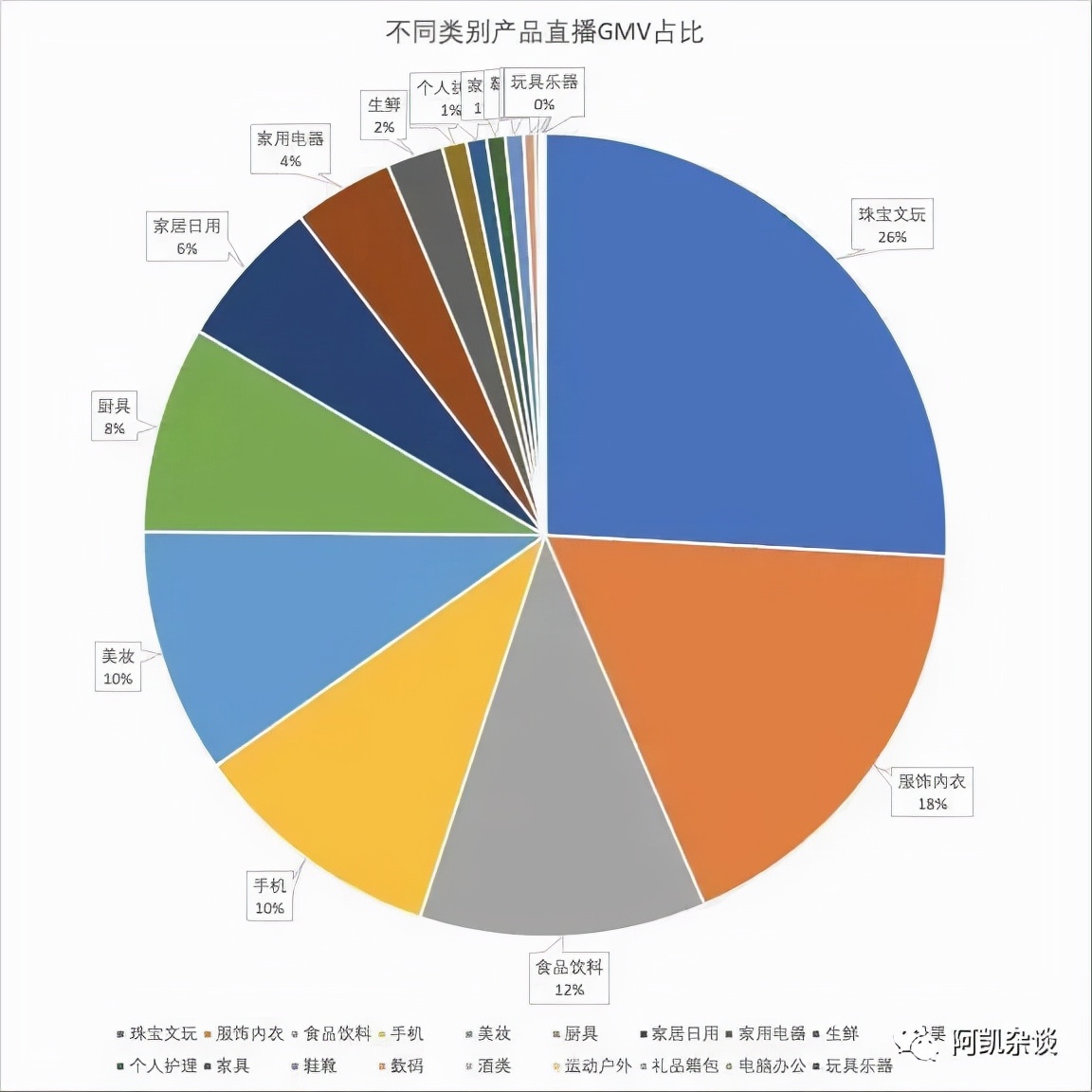 360杀毒软件对客户免费它靠什么赚钱_杀毒赚钱下载_免费杀毒软件盈利模式