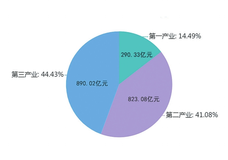 自己创业项目_创业项目ppt_创业项目计划书