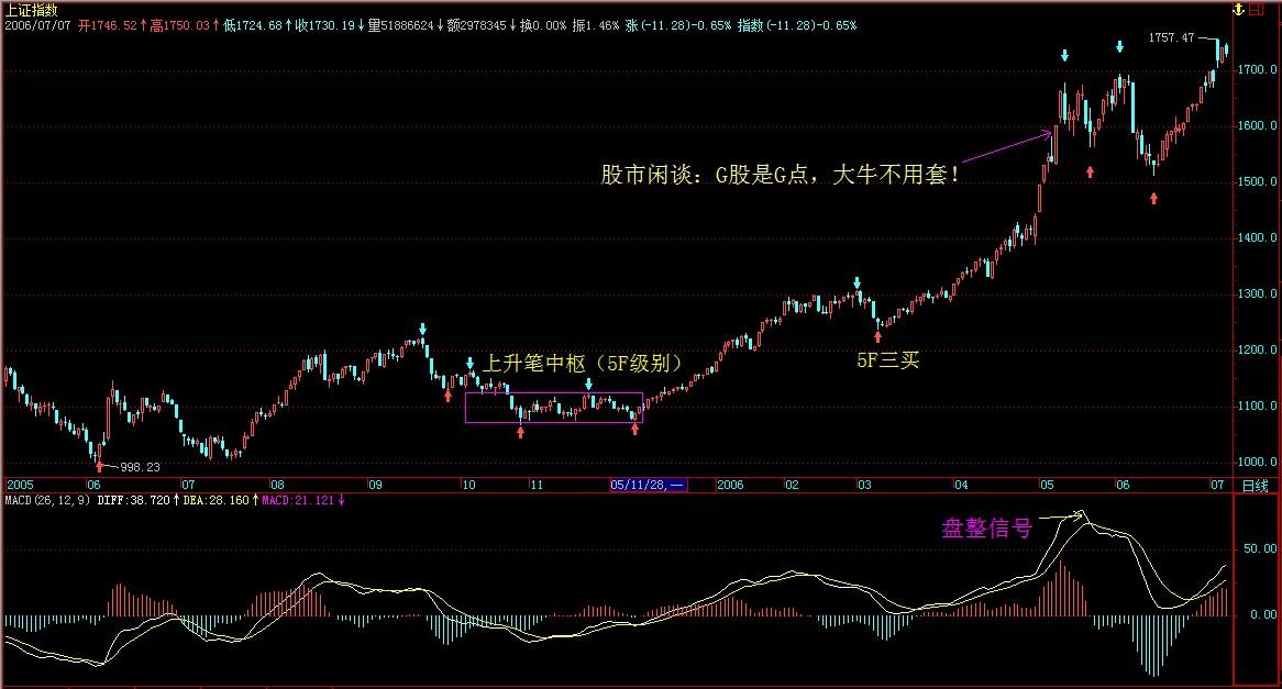 你们靠缠论挣钱了吗_靠缠论发财的有几个_用缠论赚钱有多难