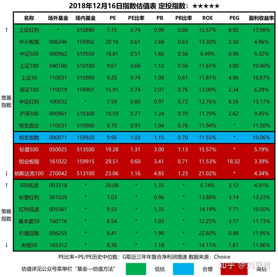 挣钱投资10块钱的项目_挣钱投资的软件_100万投资什么最挣钱