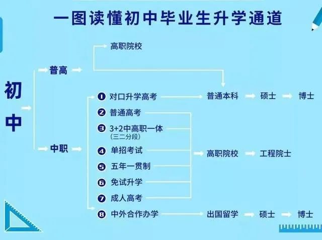 挣钱初中生学技术好吗_初中生学什么技术挣钱_初中生学什么技术赚钱