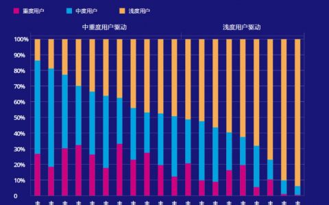 创业网络好项目有哪些_网络创业的好项目_创业网络好项目是什么