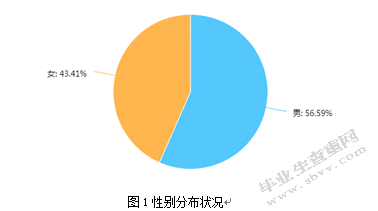 问卷调查赚钱app大全_在线做问卷调查赚钱_在线问卷调查平台赚钱