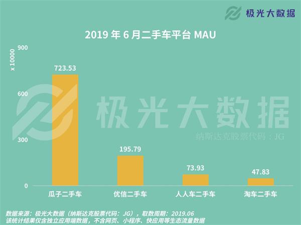 瓜子二手车靠什么盈利_瓜子赚钱靠二手车赚钱吗_瓜子二手车靠什么赚钱