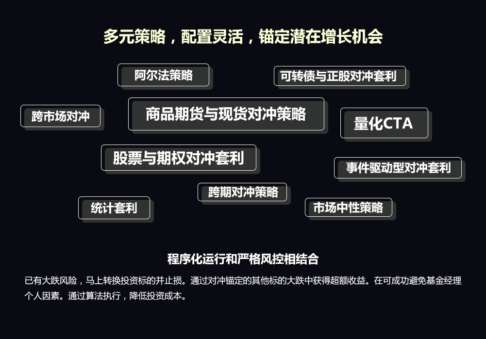 对冲赚钱靠基金赚钱吗_对冲基金靠什么赚钱_对冲赚钱靠基金吗