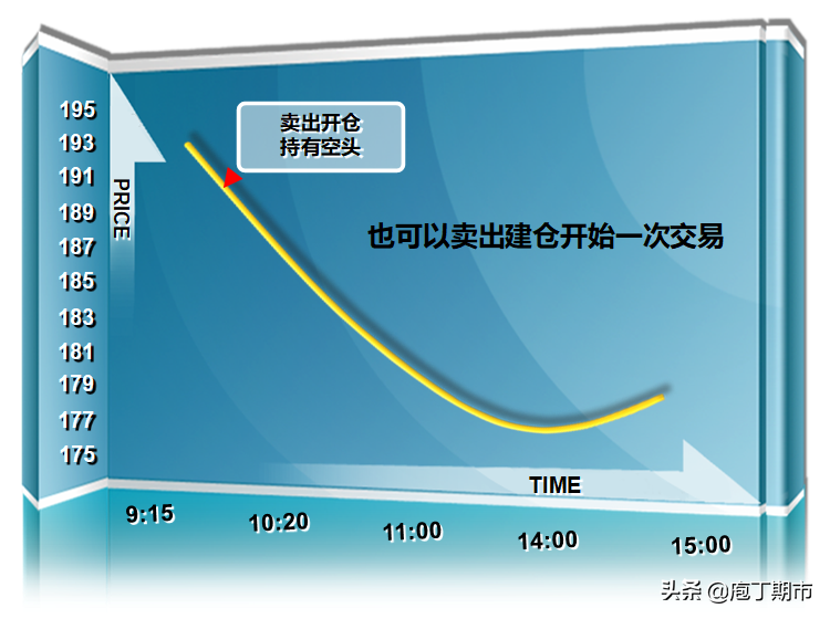 买跌怎么还赚钱_跌的时候买叫什么_买跌赚钱原理