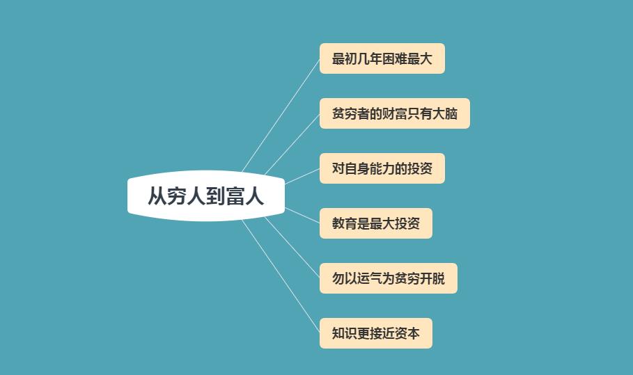 赚钱秘籍大全_赚钱秘籍_赚钱秘籍108招