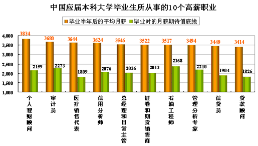 赚钱女孩_女孩学什么挣钱_女孩赚钱的门路