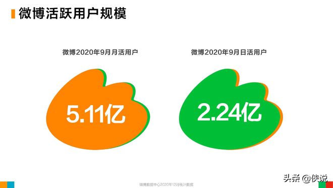 如何利用微博赚钱_微博赚钱的方法如下_如何微博赚钱