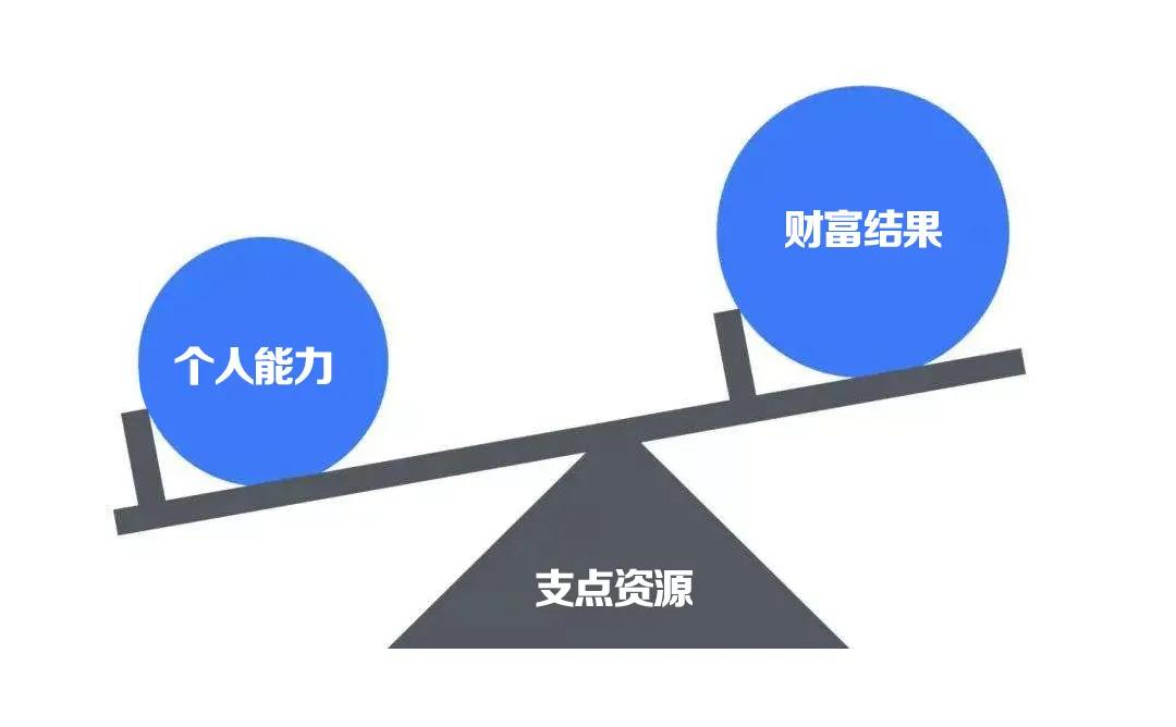 杠杆借力致富真实案例_杠杆借力120个案例_杠杆借力营销实战案例