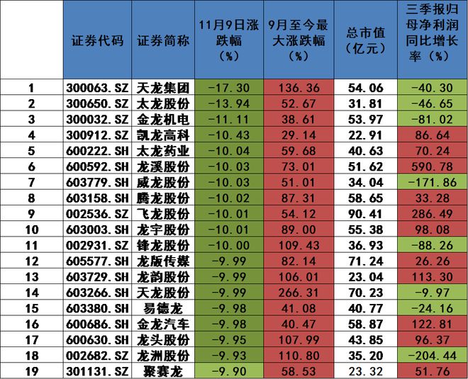 大盘在高位怎么操作_跑赢大盘:高位赚钱就这几招_大盘高位买什么股票好